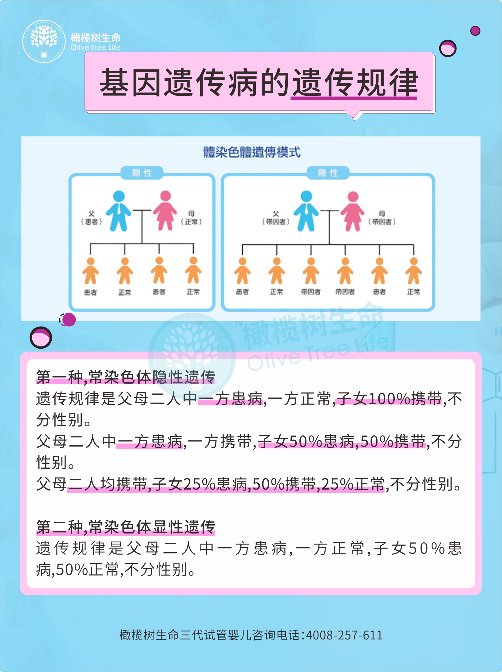 第三代试管婴儿：从遗传学角度看后代健康问题