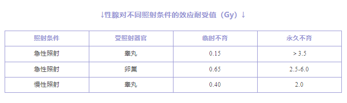 核污水迫近，备孕可能受到哪些不良影响？