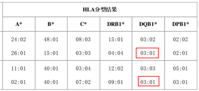 导致复发性流产的罕见因素，九成备孕姐妹都想不到！