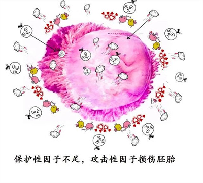 导致复发性流产的罕见因素，九成备孕姐妹都想不到！