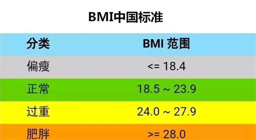 做试管前查出胰岛素抵抗？这六个改善方法不要错过！