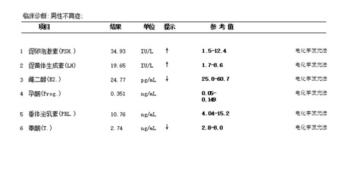 夫妻同床共枕5年，一觉醒来丈夫变“姐妹”！