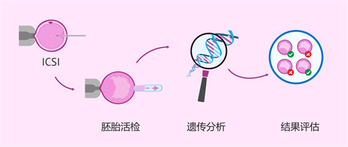 不是空穴来风！生育前必须要了解这项检查