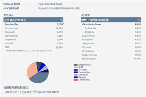 反复着床失败，警惕这个危险因素！